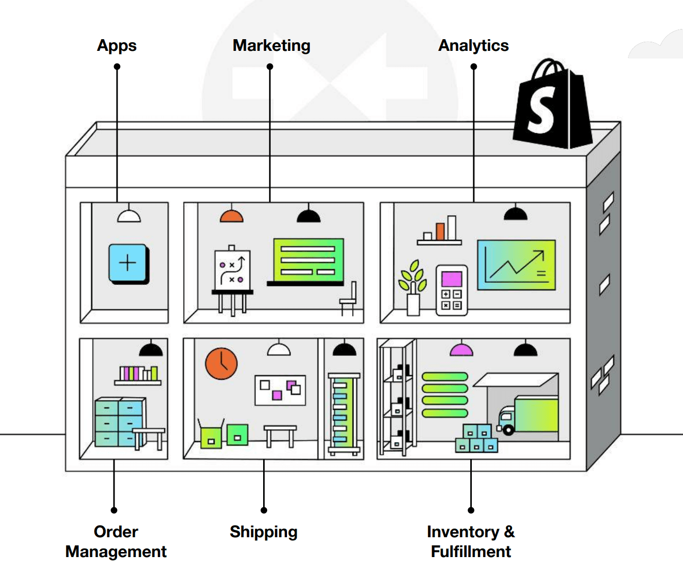 The Shopify's value proposition for merchants.